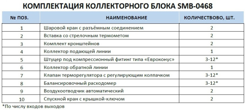 Коллектор отопления STOUT 1"латунь, 4x3/4" в сборе без расходомеров SMB 0468 000004